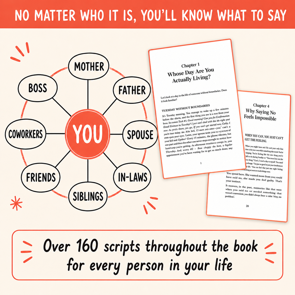 Boundary-setting situations with family, friends, coworkers and sample pages